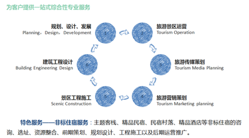 民宿代理运营：如何在旅游热潮中分一杯羹