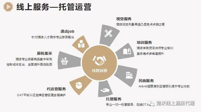 民宿OTA运营